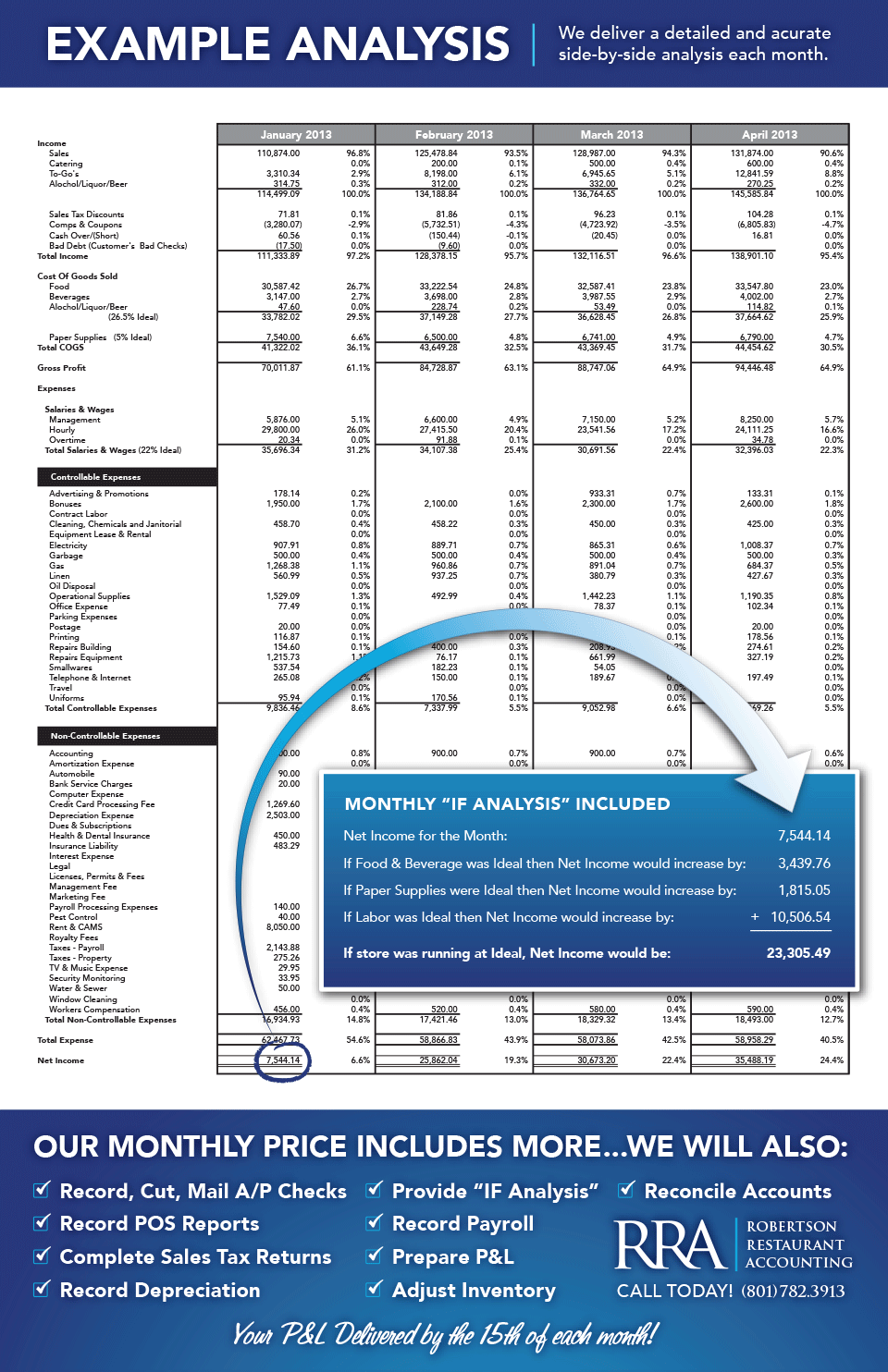 Monthly Side by Side Analysis Report